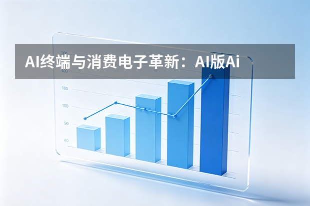 AI终端与消费电子革新：AI版AirPods进入测试，工信部出台终端智能化分级国标