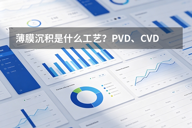 薄膜沉积是什么工艺？PVD、CVD、ALD的区别