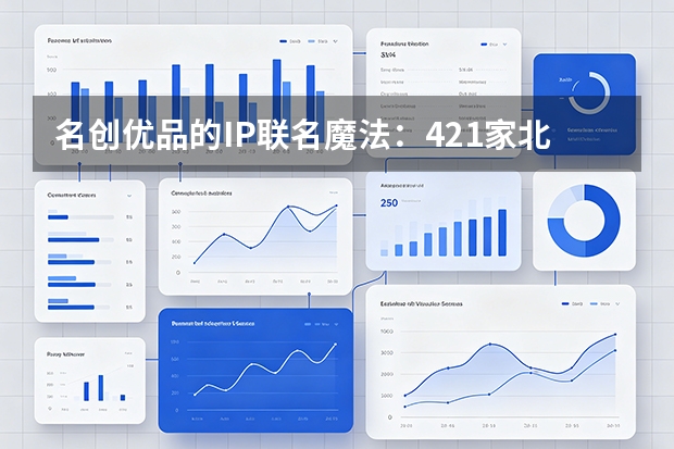 名创优品的IP联名魔法：421家北美门店背后的零售新逻辑