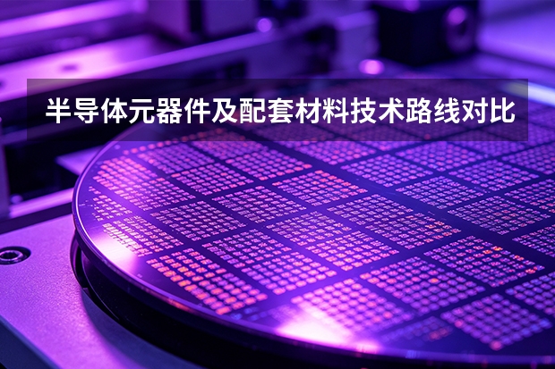 半导体元器件及配套材料技术路线对比：冀唐半导体的选型思路